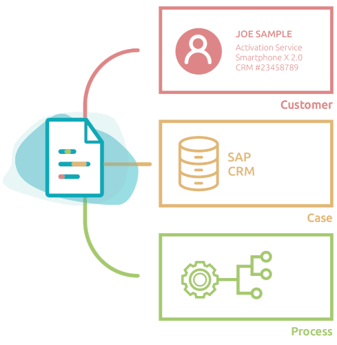 Intelligent document recognition