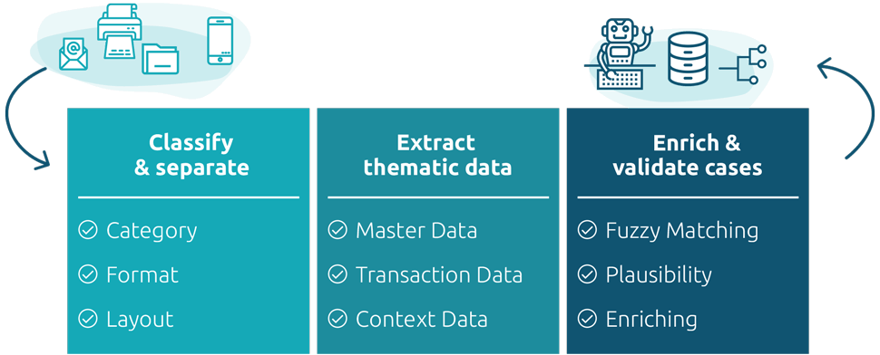 Integrations Overview