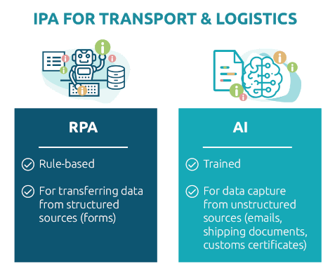 IPA for transport and logistics