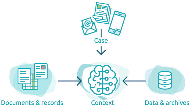 Document Capture