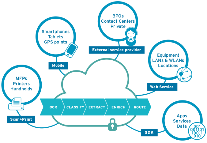 Business Process Management Software
