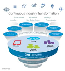 Continous Industry Transformation (c) IDC