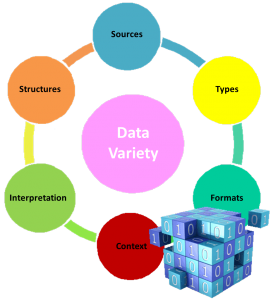 Data-variety circle
