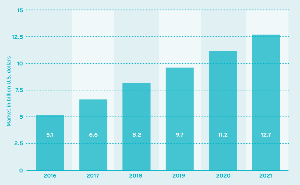 BPA Global Market