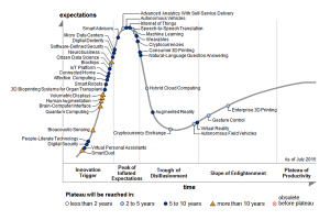 Hype Cycle for Emerging Technologies, 2015 (Gartner)