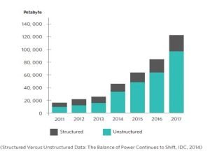 structuredVSunstructuredData