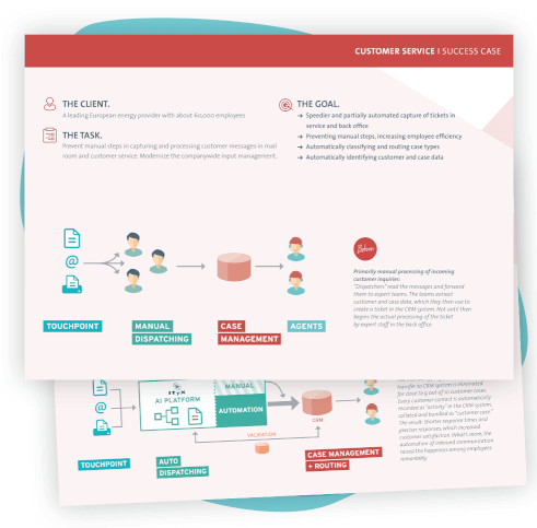 successcase_customerservice_pages