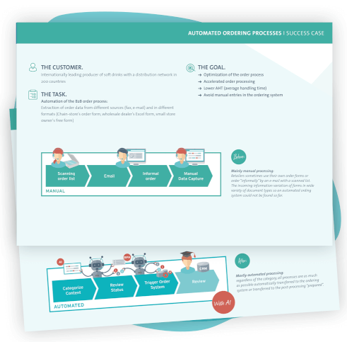 Success Case Automated Ordering Processes